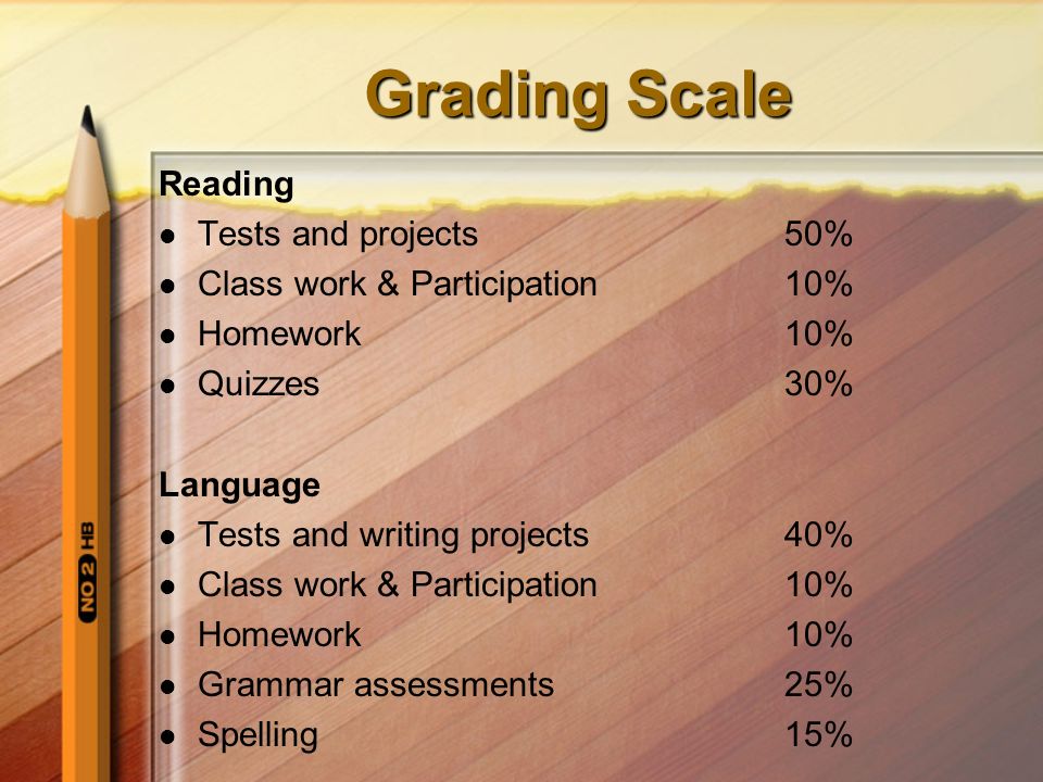 Grading Scale Reading Tests and projects50% Class work & Participation10% Homework10% Quizzes 30% Language Tests and writing projects40% Class work & Participation10% Homework10% Grammar assessments 25% Spelling15%
