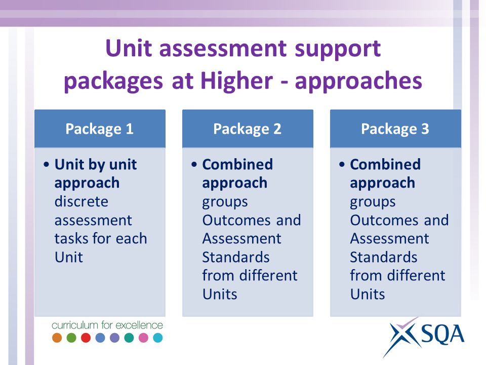 Unit assessment support packages at Higher - approaches Package 1 Unit by unit approach discrete assessment tasks for each Unit Package 2 Combined approach groups Outcomes and Assessment Standards from different Units Package 3 Combined approach groups Outcomes and Assessment Standards from different Units
