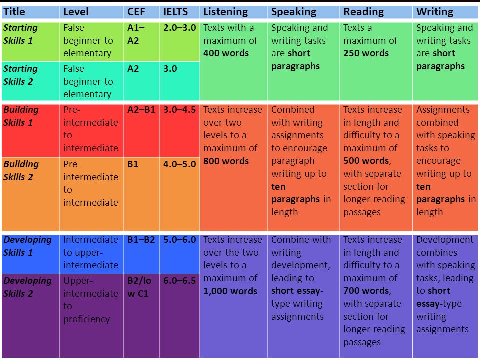managerial level and skill essay Management skills list and examples not all leaders have the skill set to be managers, and not all managers have the skills to be leaders. managerial level and skill essay Management skills list and examples not all leaders have the skill set to be managers, and not all managers have the skills to be leaders.