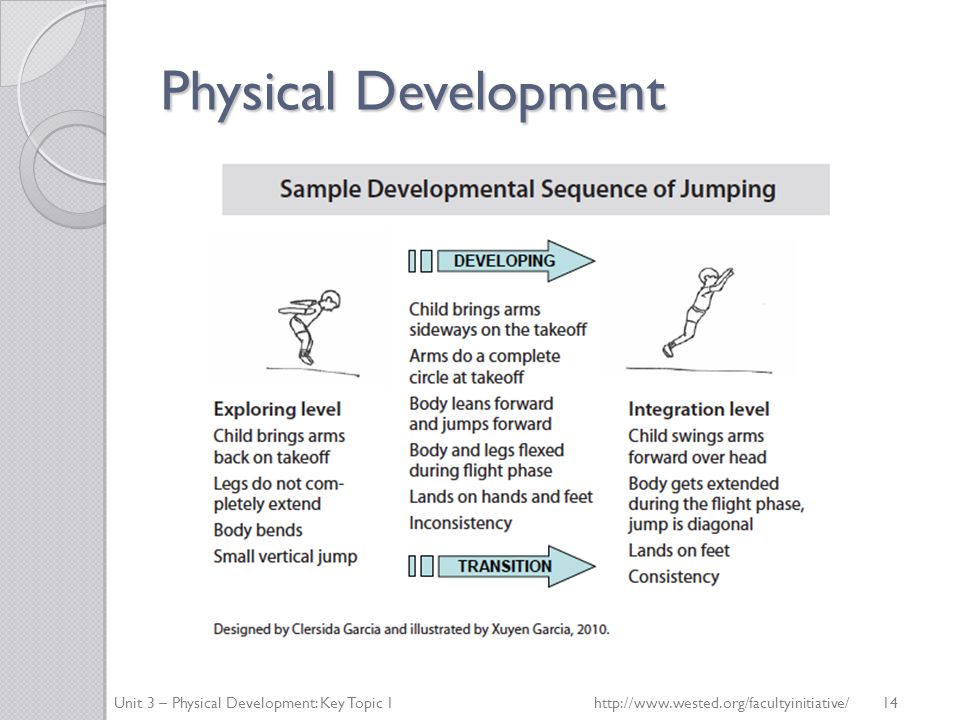 Physical Development Unit 3 – Physical Development: Key Topic 1http://  14
