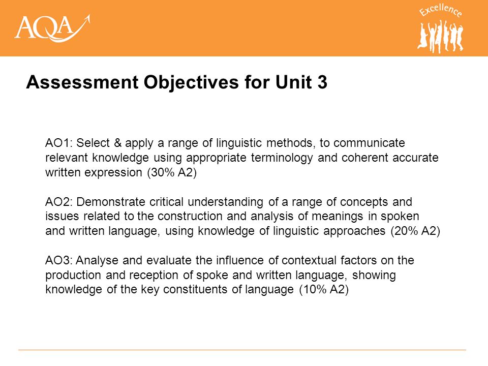 AO1: Select & apply a range of linguistic methods, to communicate relevant knowledge using appropriate terminology and coherent accurate written expression (30% A2) AO2: Demonstrate critical understanding of a range of concepts and issues related to the construction and analysis of meanings in spoken and written language, using knowledge of linguistic approaches (20% A2) AO3: Analyse and evaluate the influence of contextual factors on the production and reception of spoke and written language, showing knowledge of the key constituents of language (10% A2) Assessment Objectives for Unit 3