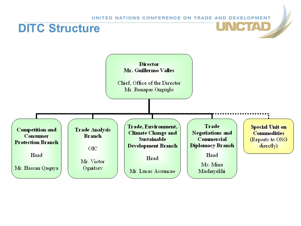 DITC Structure
