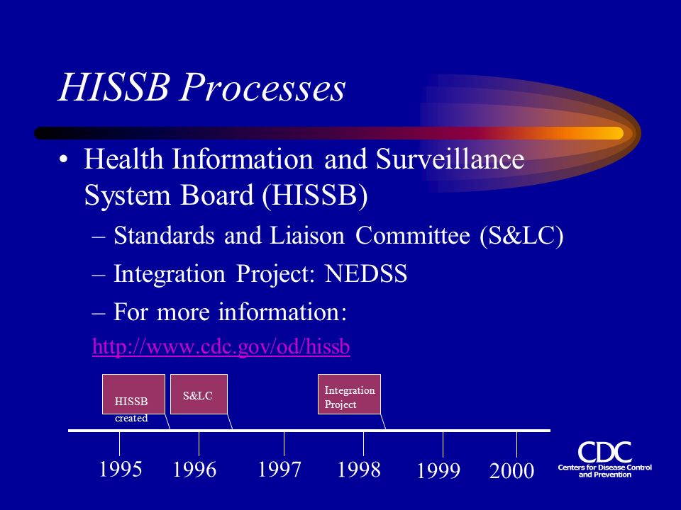 HISSB Processes Health Information and Surveillance System Board (HISSB) –Standards and Liaison Committee (S&LC) –Integration Project: NEDSS –For more information:   HISSB created S&LC Integration Project