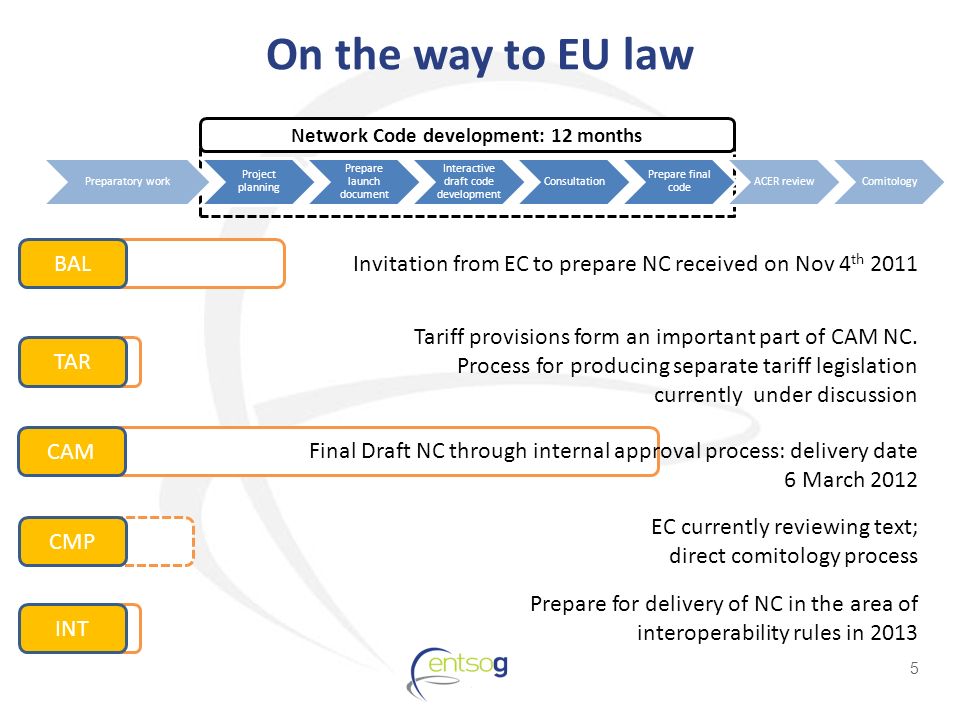 Network Code development: 12 months On the way to EU law Preparatory work Project planning Prepare launch document Interactive draft code development Consultation Prepare final code ACER reviewComitology BAL INT CAM CMP Final Draft NC through internal approval process: delivery date 6 March 2012 Invitation from EC to prepare NC received on Nov 4 th 2011 Prepare for delivery of NC in the area of interoperability rules in 2013 EC currently reviewing text; direct comitology process 5 TAR Tariff provisions form an important part of CAM NC.