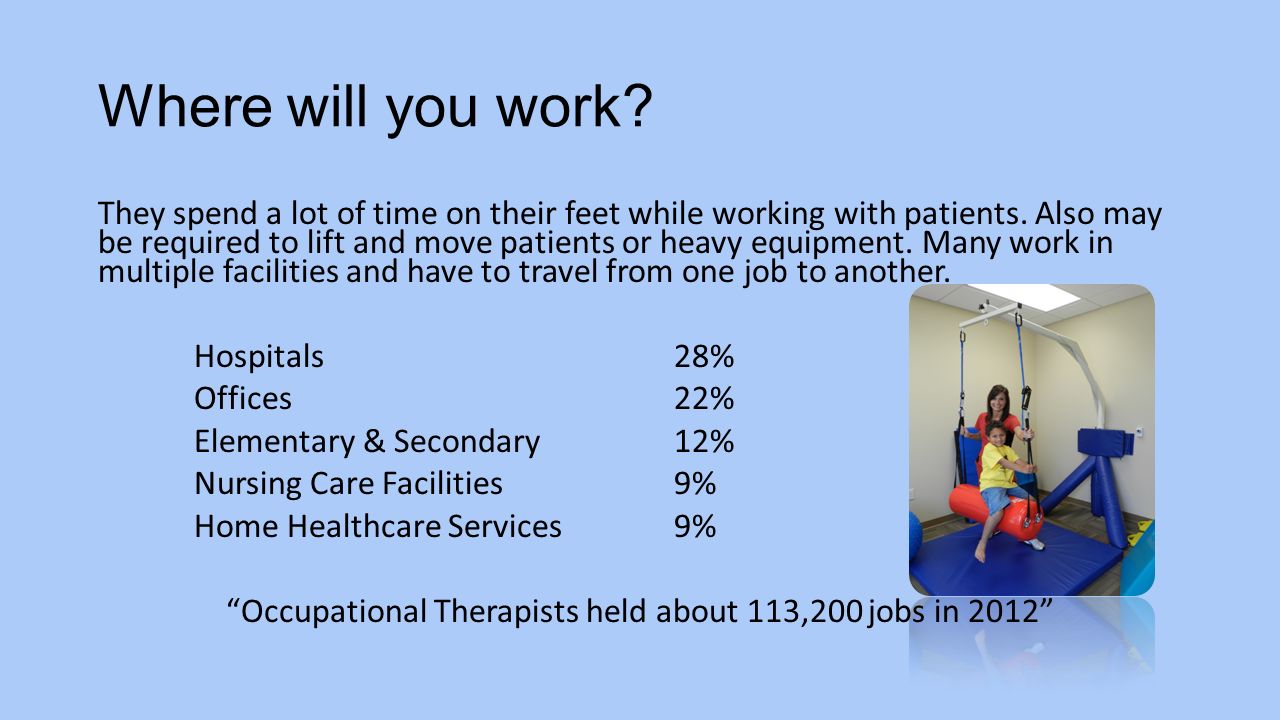 What will you be doing. Occupational therapists help people perform daily tasks of life.