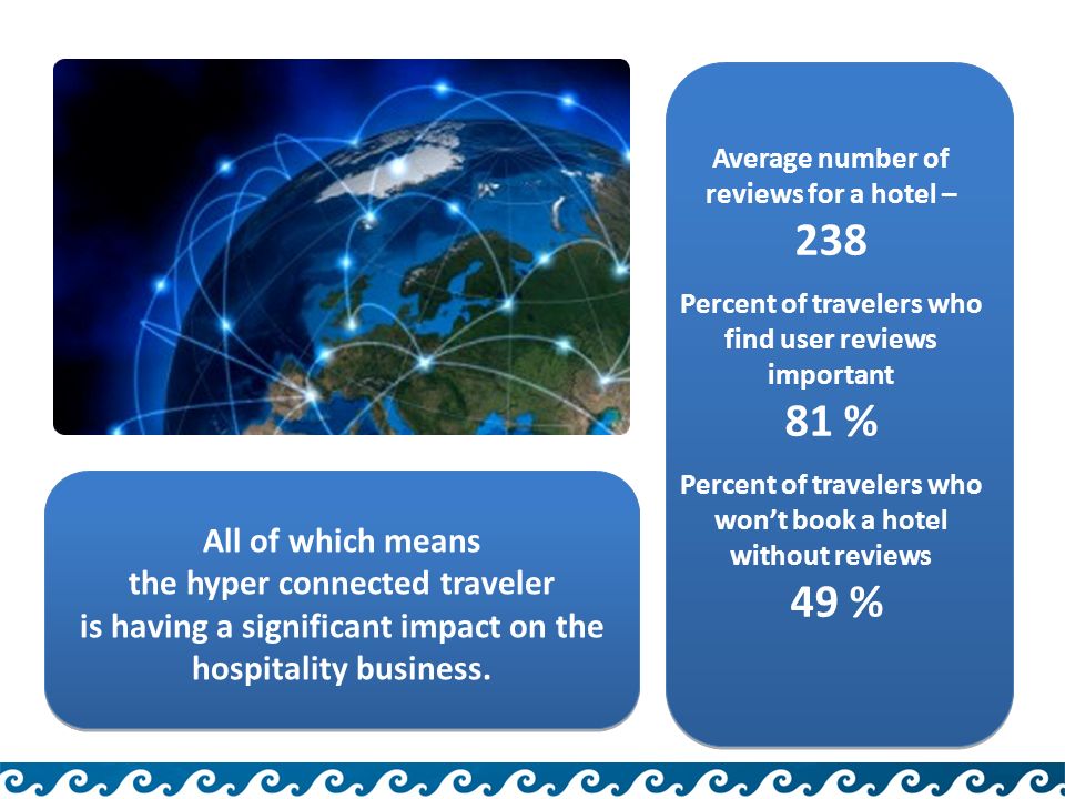 All of which means the hyper connected traveler is having a significant impact on the hospitality business.