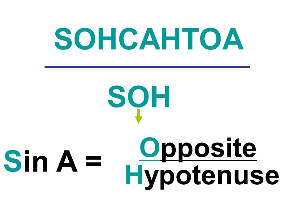 SOH Sin A = Opposite Hypotenuse