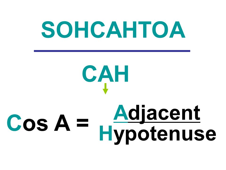 SOHCAHTOA CAH Cos A = Hypotenuse Adjacent