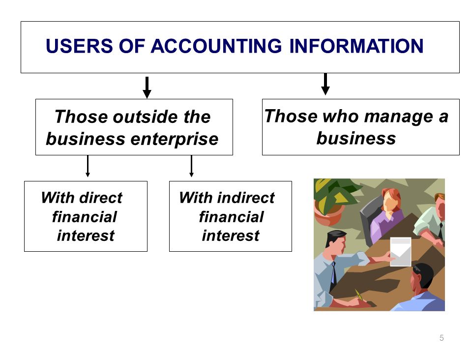 What are external users of accounting information?