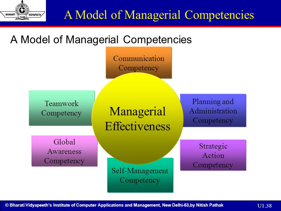 bmw resources and competencies About human resources competency models we have a set of management competencies specifically for the role of manager and supervisor. bmw resources and competencies About human resources competency models we have a set of management competencies specifically for the role of manager and supervisor.