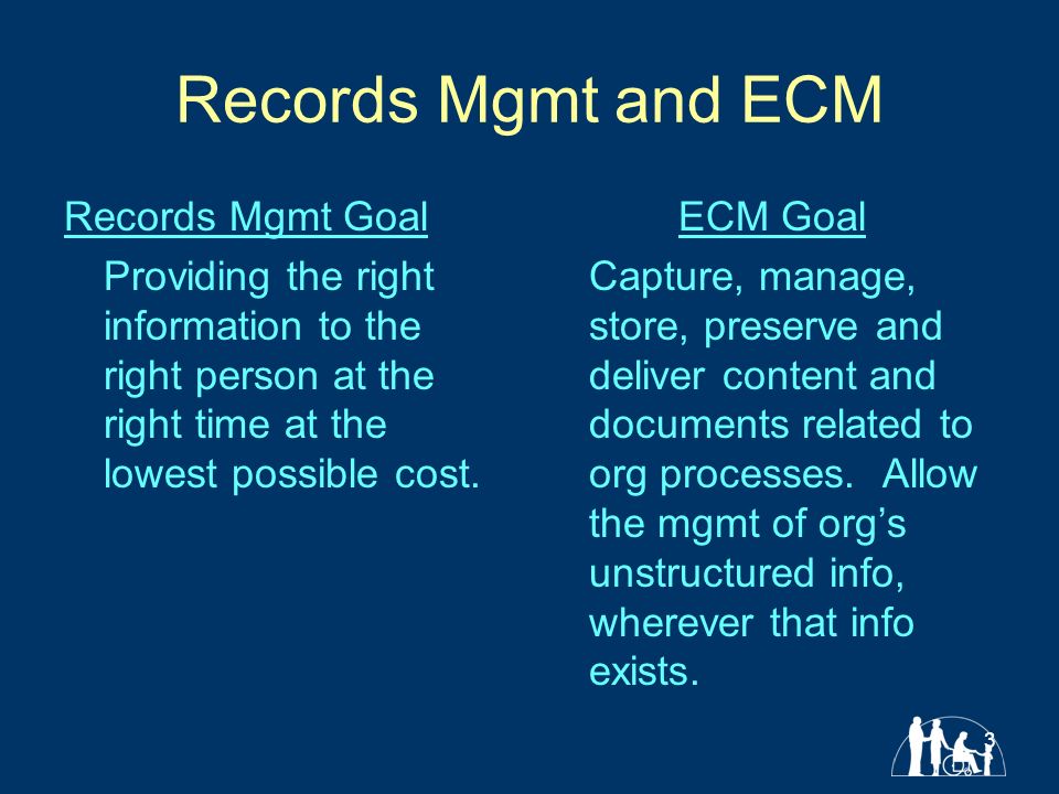 3 Records Mgmt and ECM Records Mgmt Goal Providing the right information to the right person at the right time at the lowest possible cost.