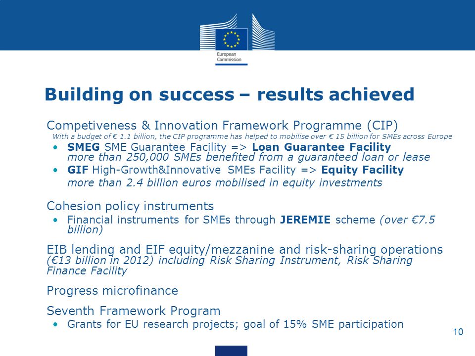 10 Building on success – results achieved Competiveness & Innovation Framework Programme (CIP) With a budget of € 1.1 billion, the CIP programme has helped to mobilise over € 15 billion for SMEs across Europe SMEG SME Guarantee Facility => Loan Guarantee Facility more than 250,000 SMEs benefited from a guaranteed loan or lease GIF High-Growth&Innovative SMEs Facility => Equity Facility more than 2.4 billion euros mobilised in equity investments Cohesion policy instruments Financial instruments for SMEs through JEREMIE scheme (over €7.5 billion) EIB lending and EIF equity/mezzanine and risk-sharing operations (€13 billion in 2012) including Risk Sharing Instrument, Risk Sharing Finance Facility Progress microfinance Seventh Framework Program Grants for EU research projects; goal of 15% SME participation