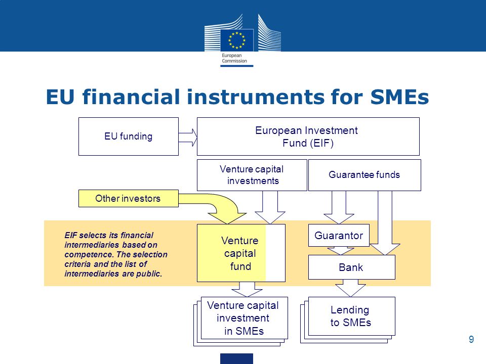 9 EU financial instruments for SMEs European Investment Fund (EIF) Venture capital investment in SMEs Lending to SMEs EIF selects its financial intermediaries based on competence.