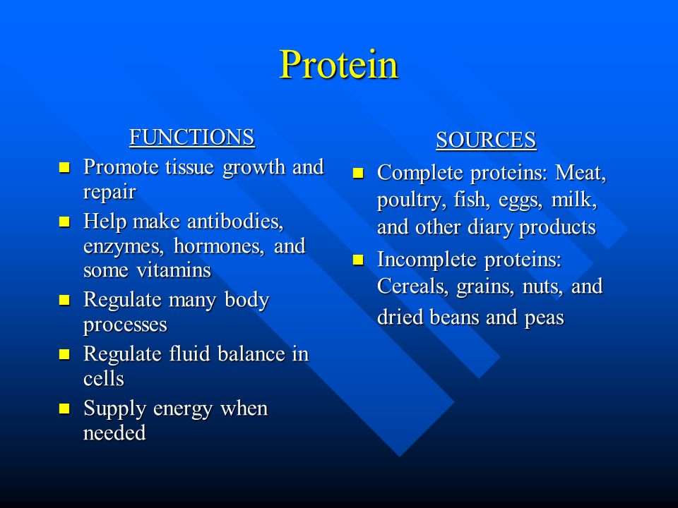 Protein FUNCTIONS Promote tissue growth and repair Promote tissue growth and repair Help make antibodies, enzymes, hormones, and some vitamins Help make antibodies, enzymes, hormones, and some vitamins Regulate many body processes Regulate many body processes Regulate fluid balance in cells Regulate fluid balance in cells Supply energy when needed Supply energy when needed SOURCES Complete proteins: Meat, poultry, fish, eggs, milk, and other diary products Incomplete proteins: Cereals, grains, nuts, and dried beans and peas