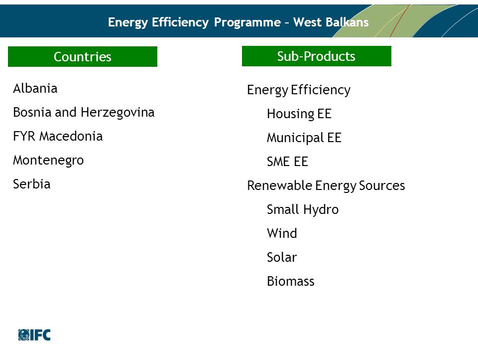 Energy Efficiency Programme – West Balkans Countries Albania Bosnia and Herzegovina FYR Macedonia Montenegro Serbia Sub-Products Energy Efficiency Housing EE Municipal EE SME EE Renewable Energy Sources Small Hydro Wind Solar Biomass