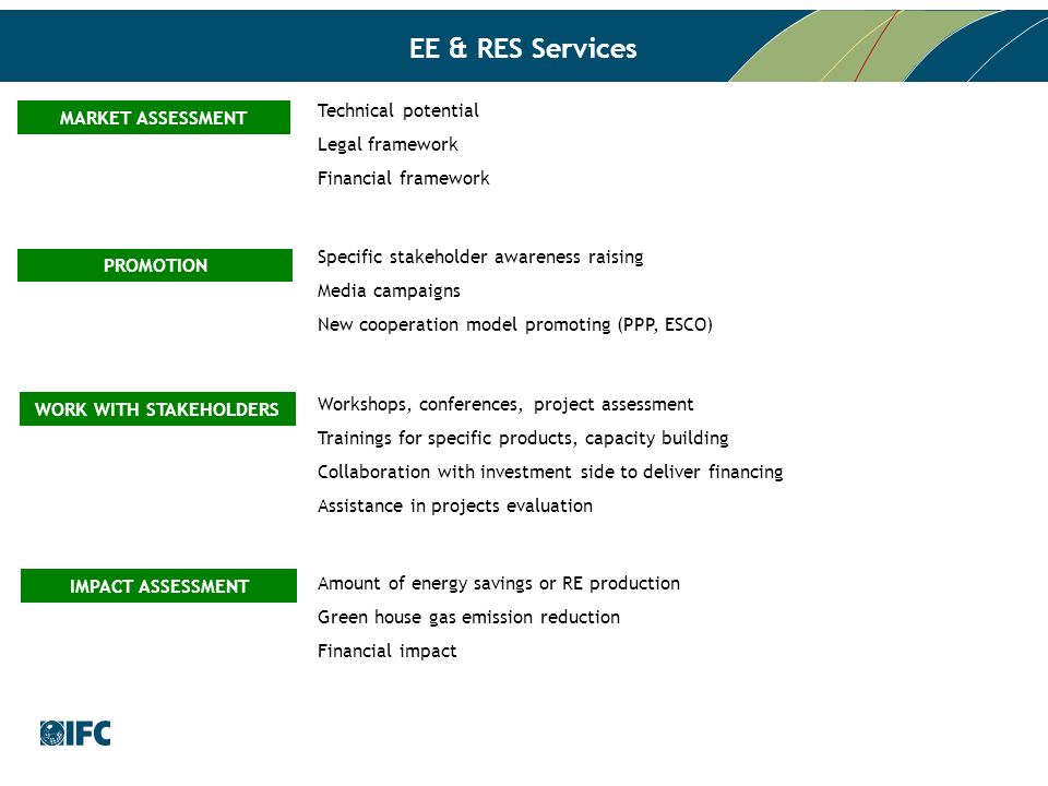 EE & RES Services MARKET ASSESSMENT Technical potential Legal framework Financial framework PROMOTION Specific stakeholder awareness raising Media campaigns New cooperation model promoting (PPP, ESCO) WORK WITH STAKEHOLDERS Workshops, conferences, project assessment Trainings for specific products, capacity building Collaboration with investment side to deliver financing Assistance in projects evaluation IMPACT ASSESSMENT Amount of energy savings or RE production Green house gas emission reduction Financial impact