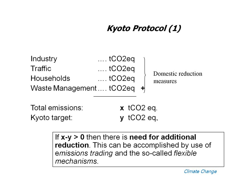Climate Change Kyoto Protocol (1)