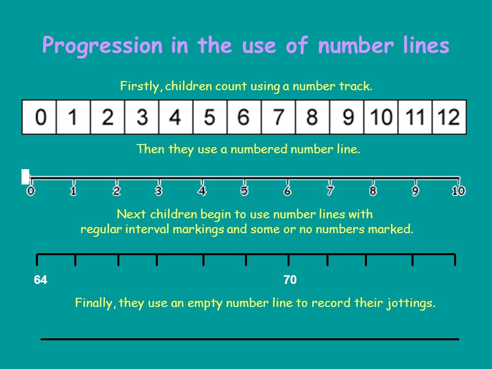 Progression in the use of number lines Firstly, children count using a number track.