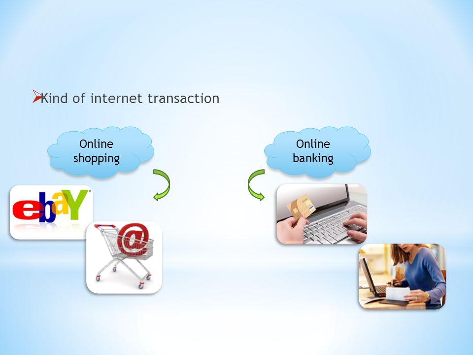  Kind of internet transaction Online shopping Online banking