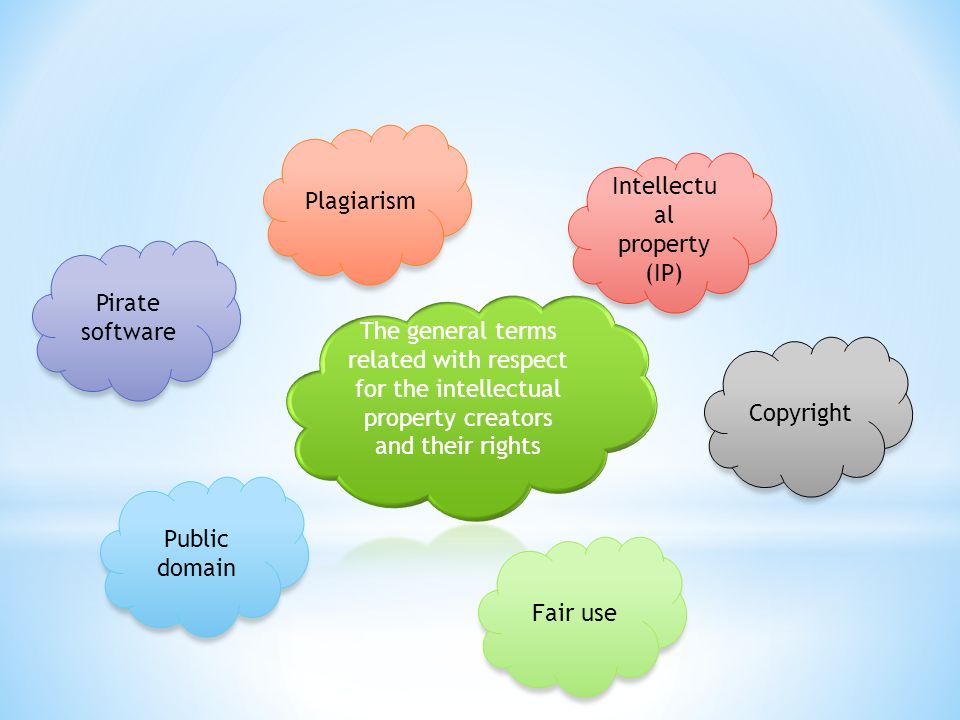 Intellectu al property (IP) Copyright Fair use Public domain Pirate software Plagiarism