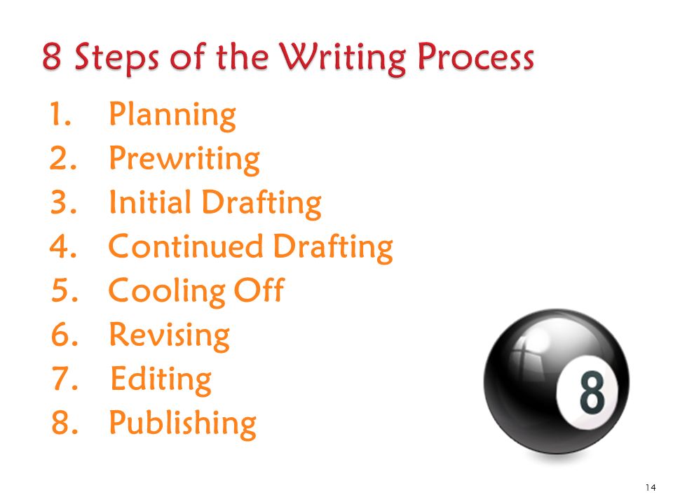 1.Planning 2.Prewriting 3.Initial Drafting 4.Continued Drafting 5.