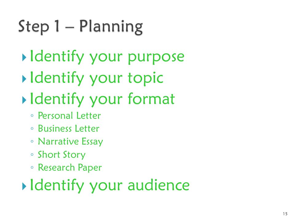  Identify your purpose  Identify your topic  Identify your format ◦ Personal Letter ◦ Business Letter ◦ Narrative Essay ◦ Short Story ◦ Research Paper  Identify your audience 15