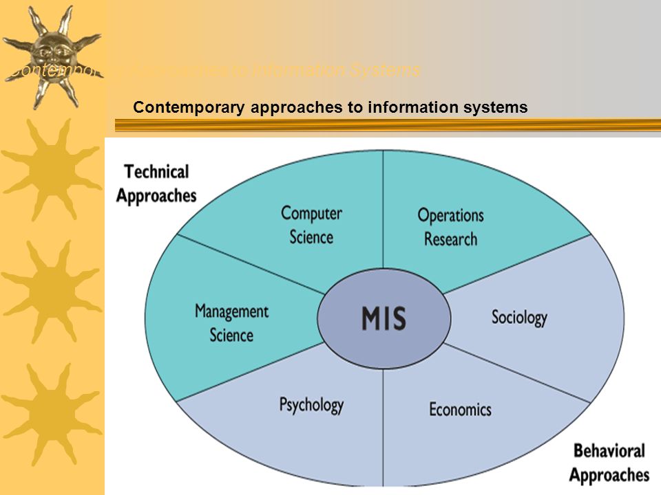 management information systems research paper Free information systems papers, essays, and research papers. management information systems research paper Free information systems papers, essays, and research papers.