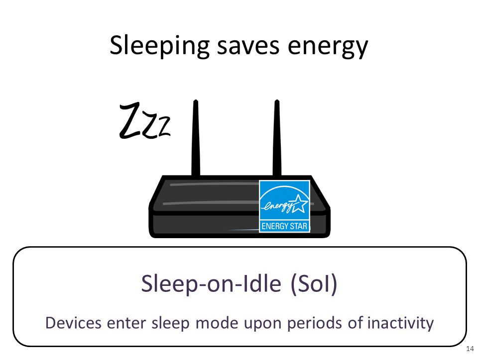 Sleeping saves energy Sleep-on-Idle (SoI) Devices enter sleep mode upon periods of inactivity 14