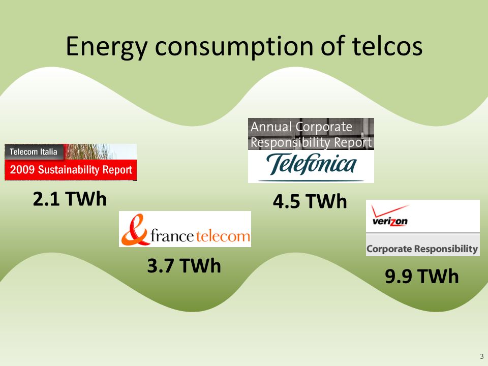 Energy consumption of telcos 2.1 TWh 3.7 TWh 4.5 TWh 9.9 TWh 3