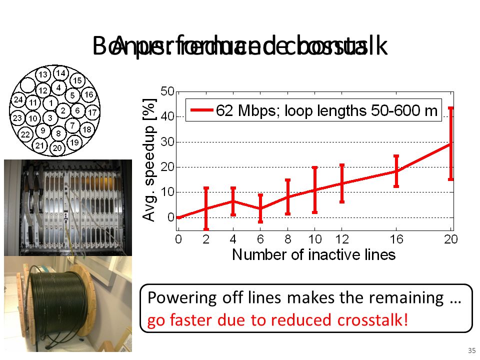 A performance bonus Powering off lines makes the remaining … go faster due to reduced crosstalk.