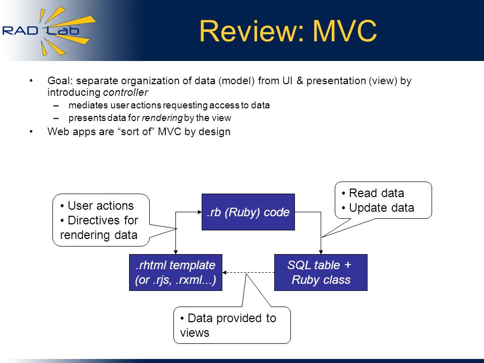 uc berkeley hello rails. review: mvc goal: separate organization uc berkeley hello rails. review: mvc goal: separate organization, Presentation templates