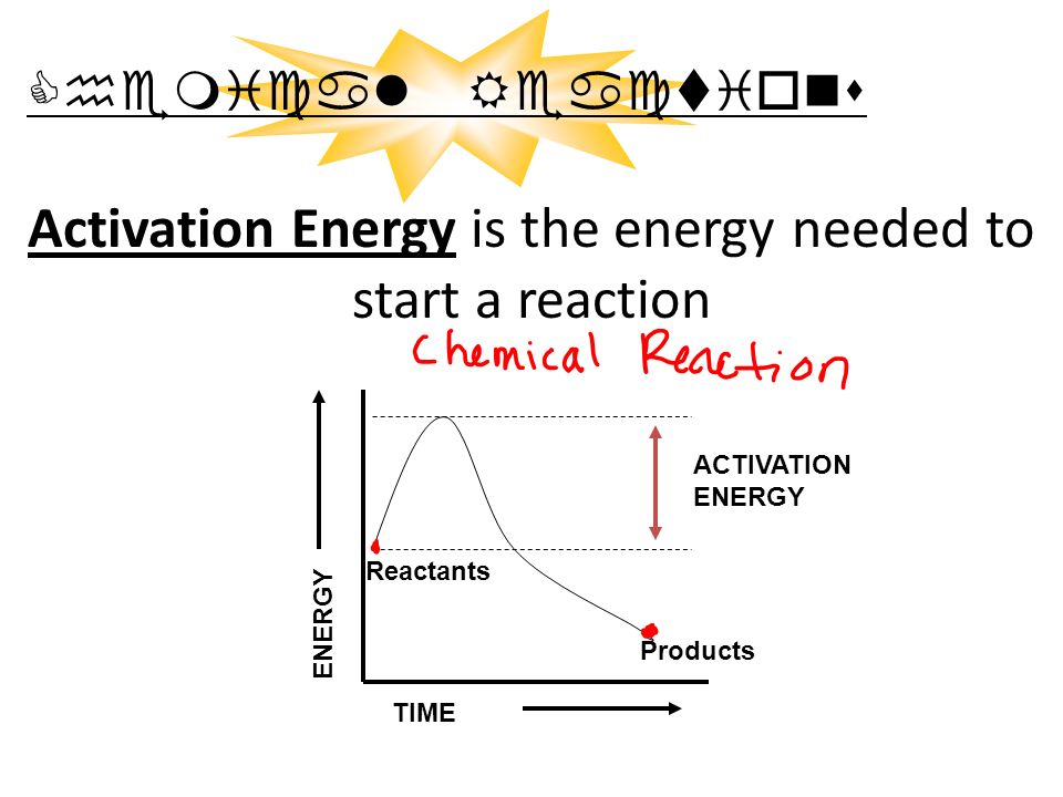 what is the energy of activation