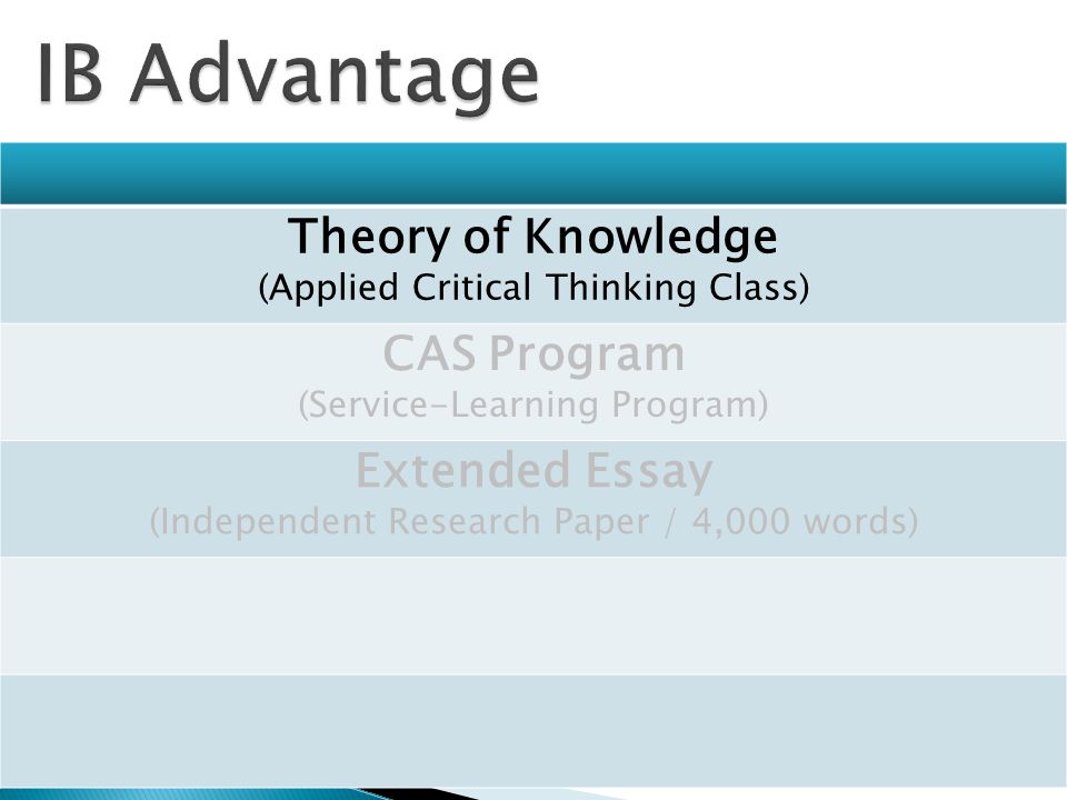 Theory of Knowledge (Applied Critical Thinking Class) CAS Program (Service-Learning Program) Extended Essay (Independent Research Paper / 4,000 words)