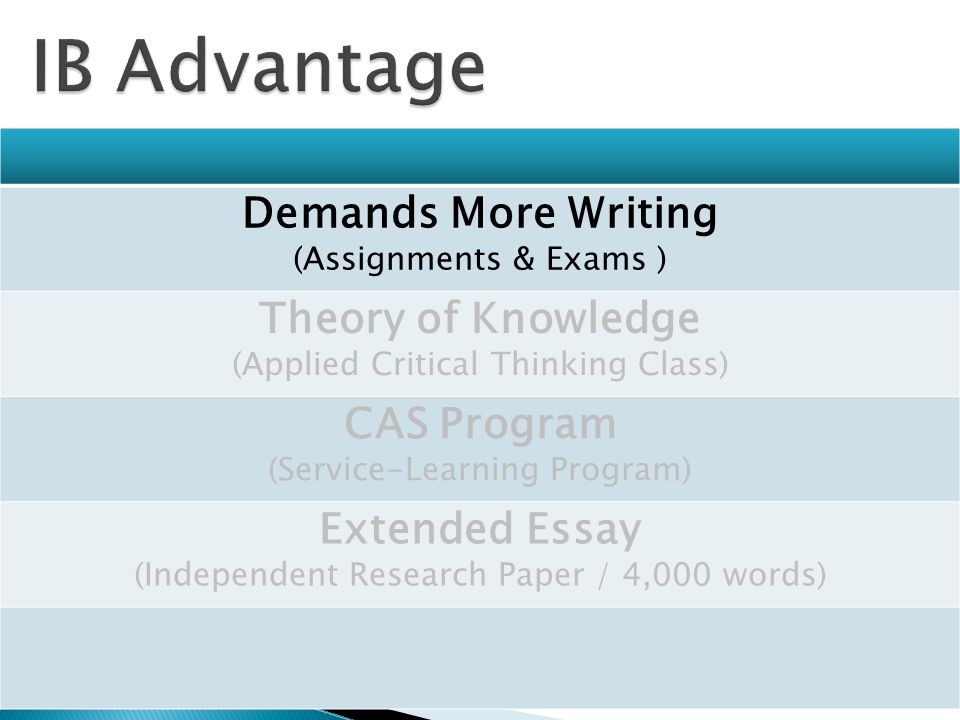 Demands More Writing (Assignments & Exams ) Theory of Knowledge (Applied Critical Thinking Class) CAS Program (Service-Learning Program) Extended Essay (Independent Research Paper / 4,000 words)
