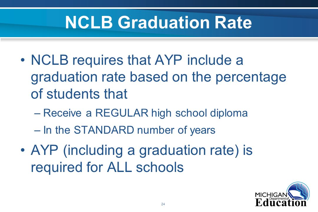 24 NCLB Graduation Rate NCLB requires that AYP include a graduation rate based on the percentage of students that –Receive a REGULAR high school diploma –In the STANDARD number of years AYP (including a graduation rate) is required for ALL schools