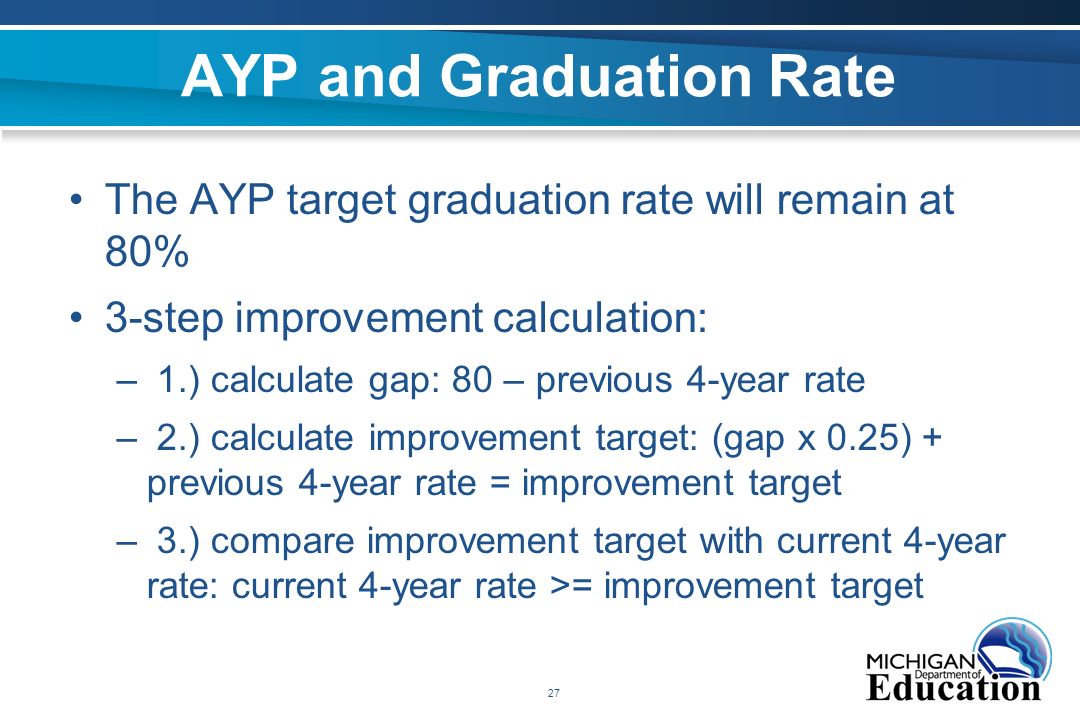 27 AYP and Graduation Rate The AYP target graduation rate will remain at 80% 3-step improvement calculation: – 1.) calculate gap: 80 – previous 4-year rate – 2.) calculate improvement target: (gap x 0.25) + previous 4-year rate = improvement target – 3.) compare improvement target with current 4-year rate: current 4-year rate >= improvement target