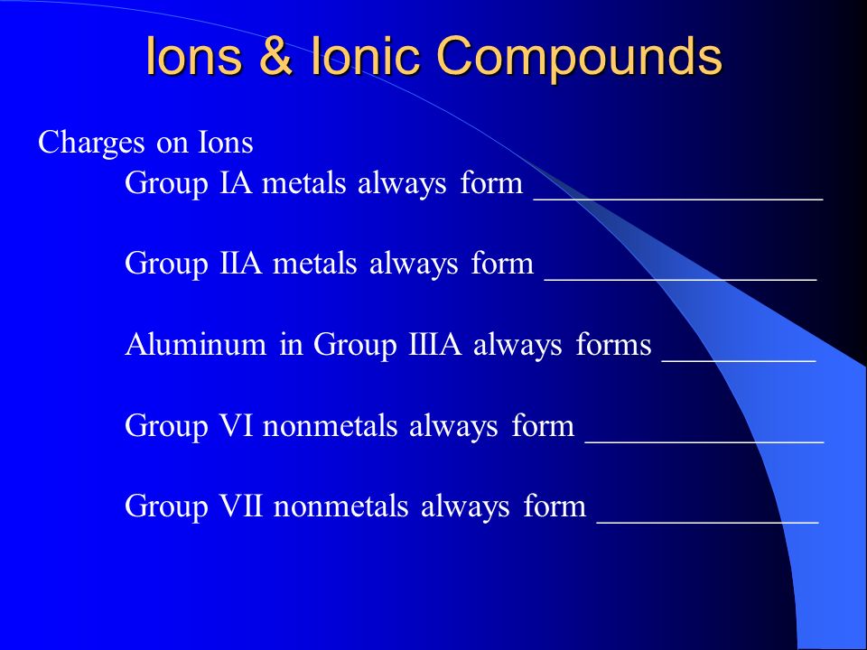 Ions & Ionic Compounds Charges on Ions Group IA metals always form _________________ Group IIA metals always form ________________ Aluminum in Group IIIA always forms _________ Group VI nonmetals always form ______________ Group VII nonmetals always form _____________