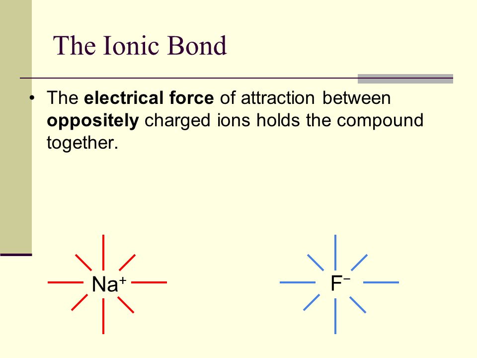 The Ionic Bond The electrical force of attraction between oppositely charged ions holds the compound together.