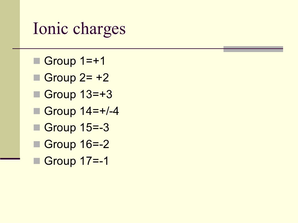 Ionic charges Group 1=+1 Group 2= +2 Group 13=+3 Group 14=+/-4 Group 15=-3 Group 16=-2 Group 17=-1