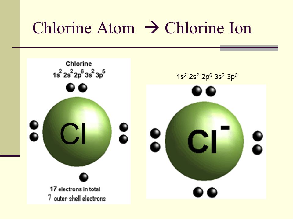 Chlorine Atom  Chlorine Ion Cl 1s 2 2s 2 2p 6 3s 2 3p 6