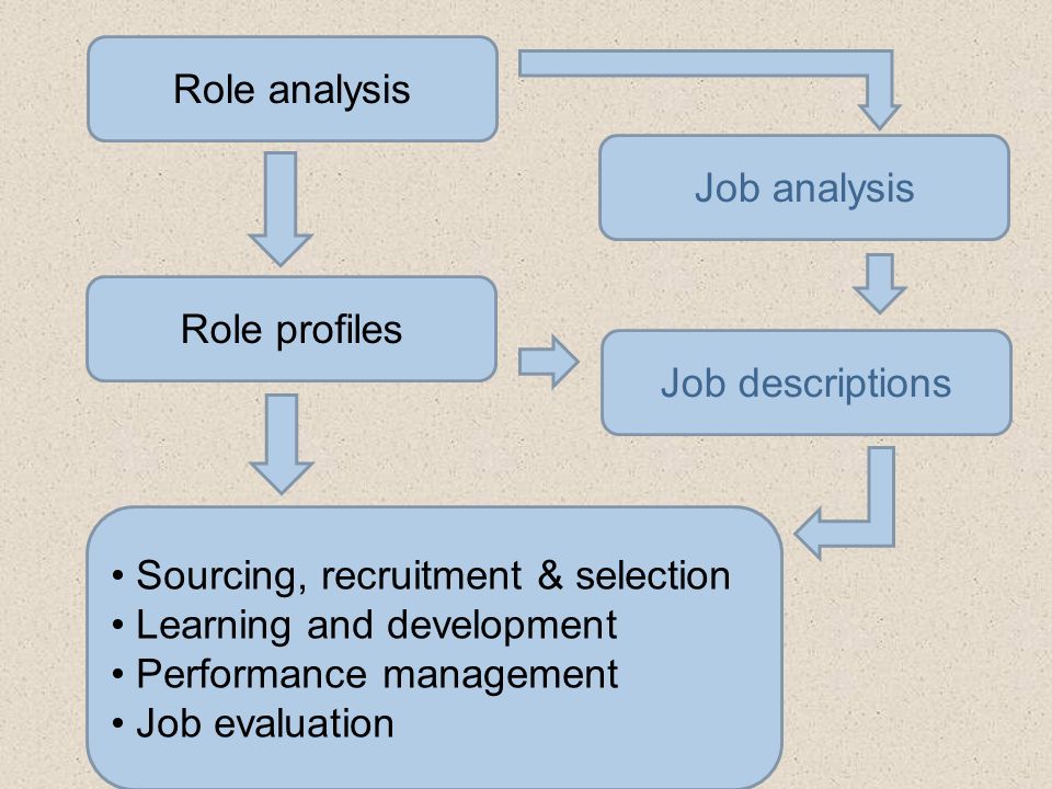 Dissertation Human Management Phd Resource