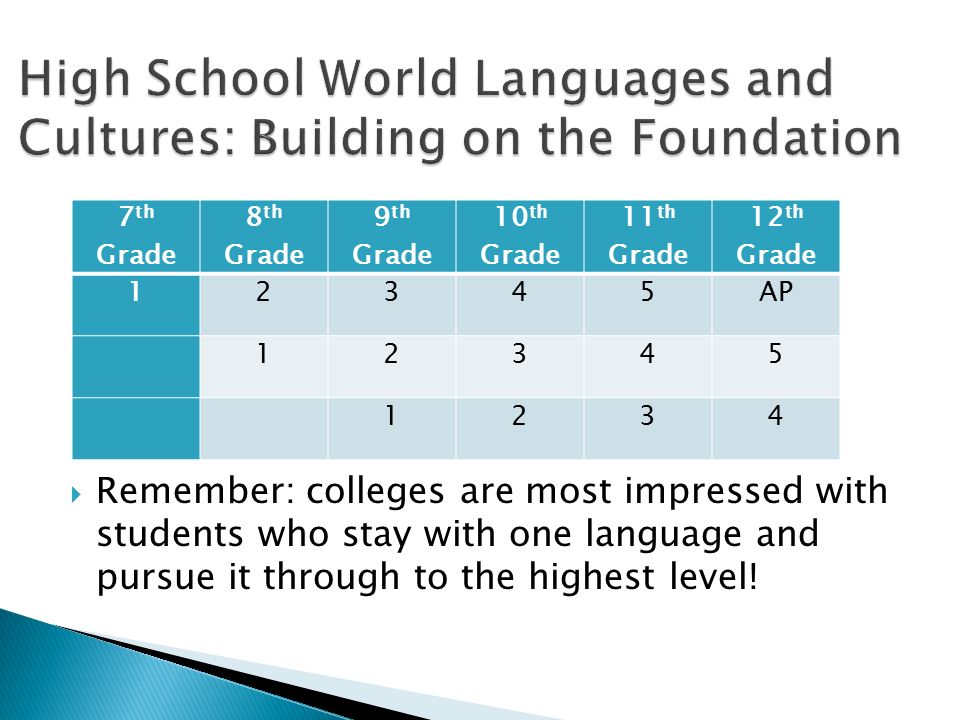  Remember: colleges are most impressed with students who stay with one language and pursue it through to the highest level.