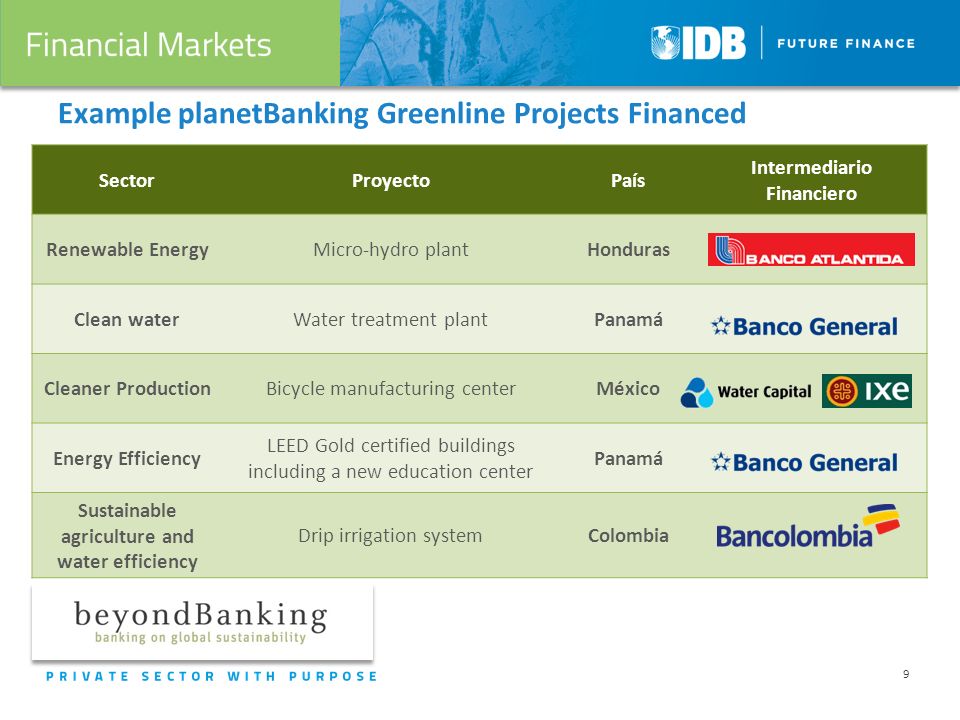 9 Example planetBanking Greenline Projects Financed SectorProyectoPaís Intermediario Financiero Renewable EnergyMicro-hydro plantHonduras Clean waterWater treatment plantPanamá Cleaner ProductionBicycle manufacturing centerMéxico Energy Efficiency LEED Gold certified buildings including a new education center Panamá Sustainable agriculture and water efficiency Drip irrigation systemColombia