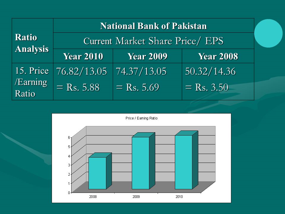 financial ratio analysis pakistan state oil essay Please insert your registered email address in the field below we will email you a new password in a while in case you do not receive it in. financial ratio analysis pakistan state oil essay Please insert your registered email address in the field below we will email you a new password in a while in case you do not receive it in.