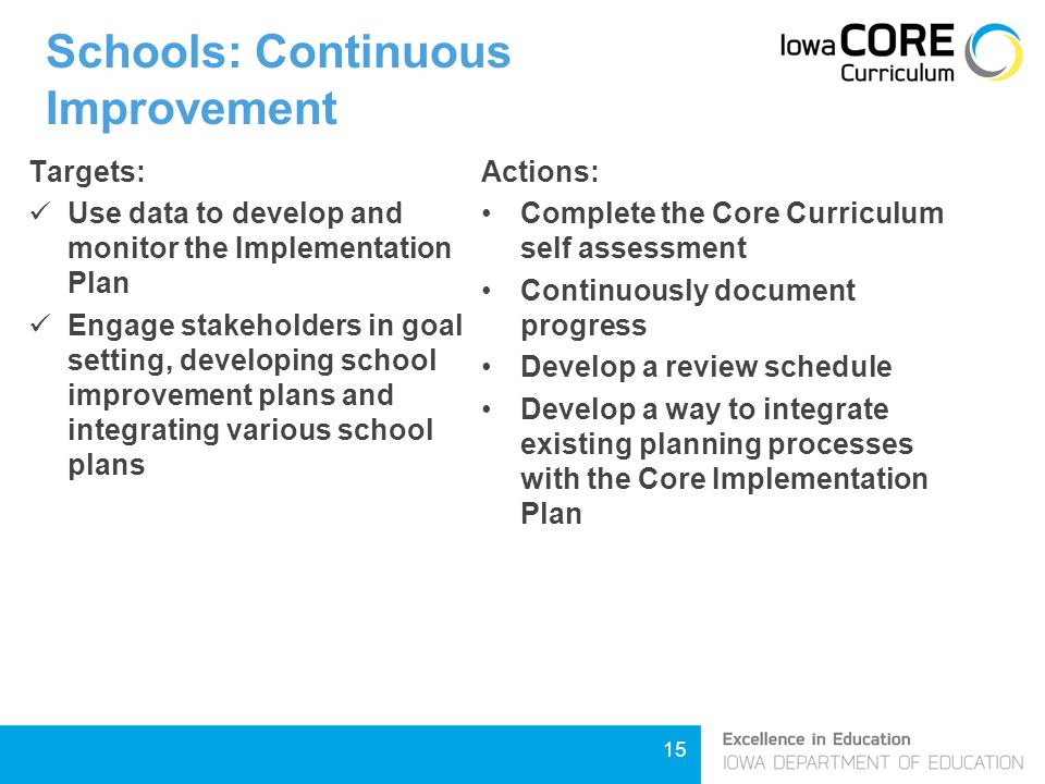 15 Schools: Continuous Improvement Targets: Use data to develop and monitor the Implementation Plan Engage stakeholders in goal setting, developing school improvement plans and integrating various school plans Actions: Complete the Core Curriculum self assessment Continuously document progress Develop a review schedule Develop a way to integrate existing planning processes with the Core Implementation Plan