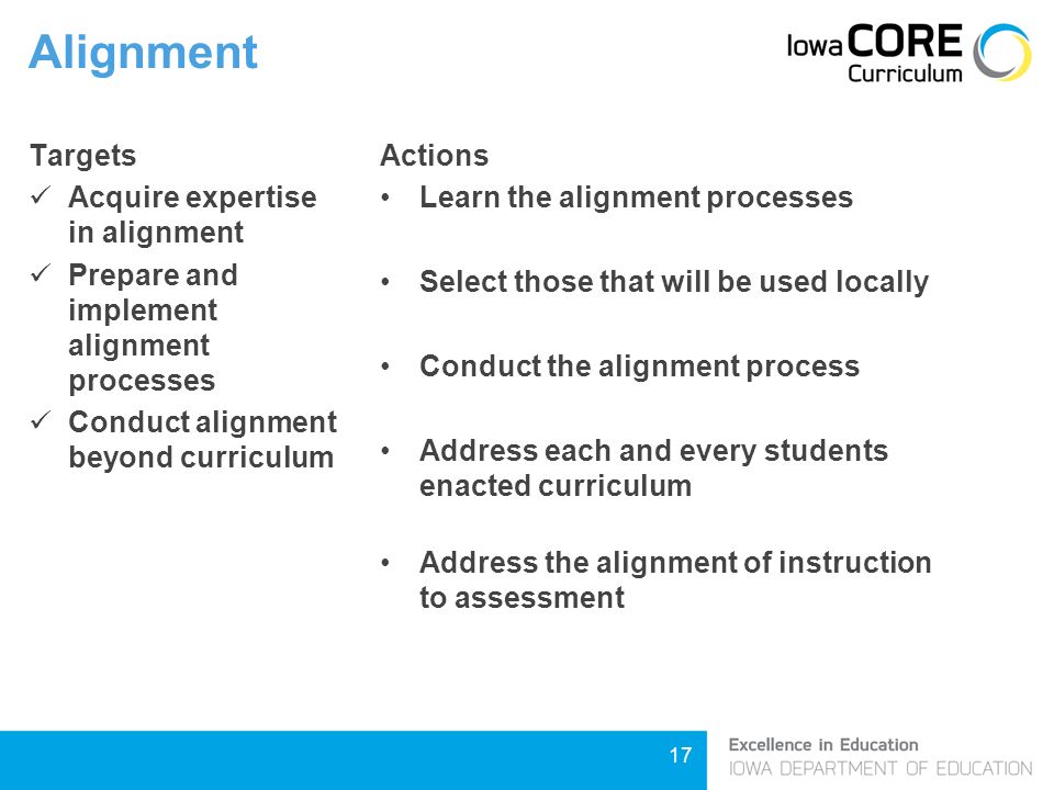 17 Alignment Targets Acquire expertise in alignment Prepare and implement alignment processes Conduct alignment beyond curriculum Actions Learn the alignment processes Select those that will be used locally Conduct the alignment process Address each and every students enacted curriculum Address the alignment of instruction to assessment
