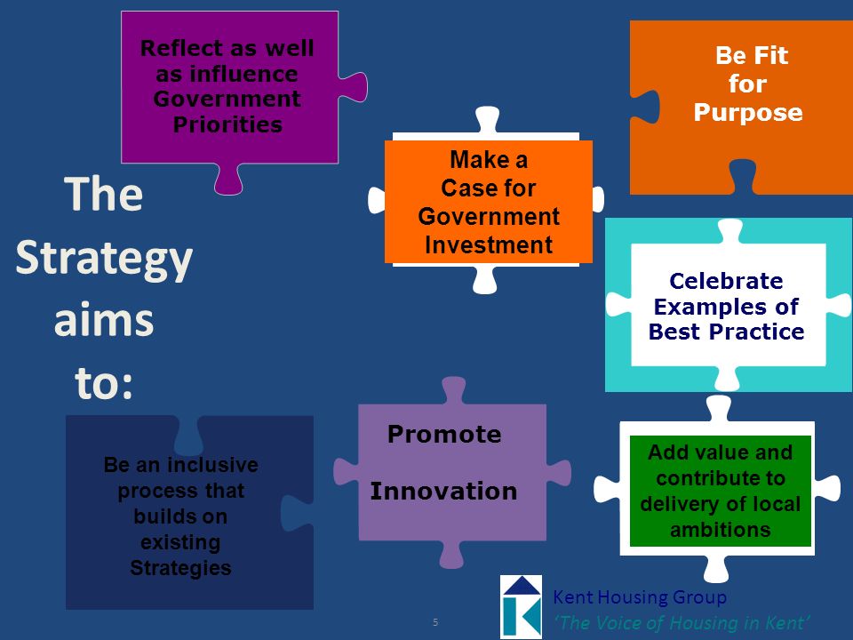 5 The Strategy aims to: Reflect as well as influence Government Priorities Be Fit for Purpose Be an inclusive process that builds on existing Strategies Promote Innovation Celebrate Examples of Best Practice Add value and contribute to delivery of local ambitions Make a Case for Government Investment Kent Housing Group ‘The Voice of Housing in Kent’