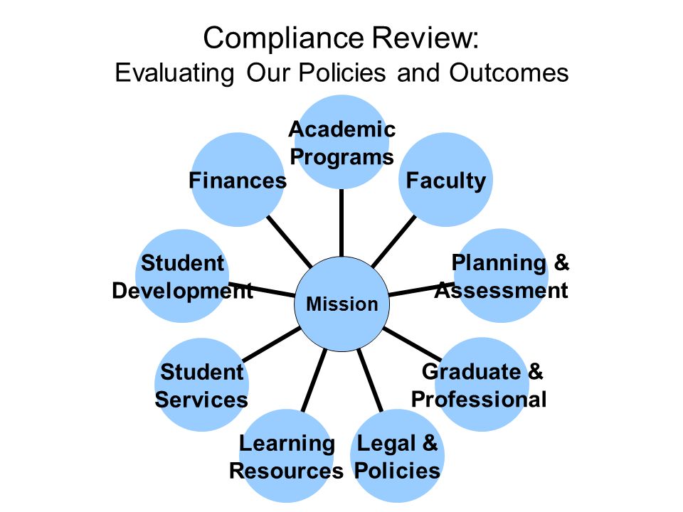Compliance Review: Evaluating Our Policies and Outcomes Mission Academic Programs Faculty Planning & Assessment Graduate & Professional Legal & Policies Learning Resources Student Services Student Development Finances