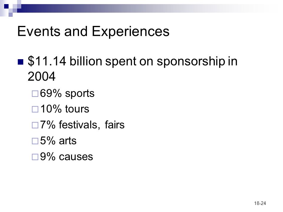 18-24 Events and Experiences $11.14 billion spent on sponsorship in 2004  69% sports  10% tours  7% festivals, fairs  5% arts  9% causes