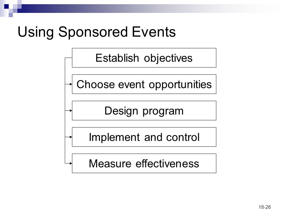 18-26 Using Sponsored Events Establish objectives Choose event opportunities Design program Implement and control Measure effectiveness